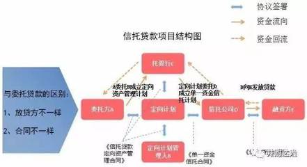 非标到底做错了什么,要被爸爸们管了一轮又一轮?