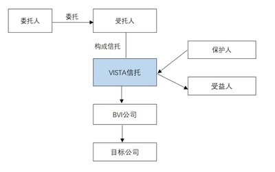 大佬们的家族财产管理之道 | 同学汇