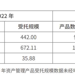 时隔3个月,千亿规模券商资管再换董事长