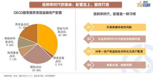 从资产配置的角度看 理财产品有哪些固收配置思路