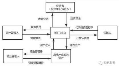 什么是REITs?_财经_网