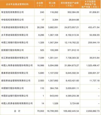 一季度赚451亿!1.56万亿企业年金投资业绩曝光