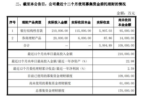 公牛集团 近一年内委托理财收益近6000万元