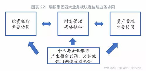 他之丰硕,我之芳华 海外银行资管子公司发展记