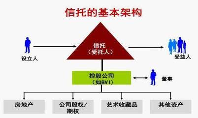 房产继承公证手续繁多,财富传承最好的五种方法!