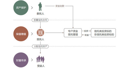 中信信托荣获《银行家》“十佳家族信托管理创新奖”