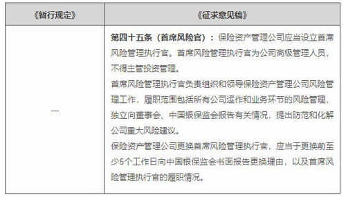 银保监会时隔十七年全面修订 保险资产管理公司管理暂行规定