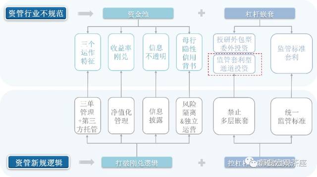 金融从业者必读!剖析资管新规--哪些政策条文是政策核心,哪些政策细节尚待确定?