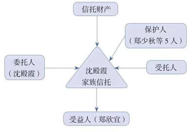 乘风破浪的郑欣宜,为友邦重疾险「爱伴航」代言!