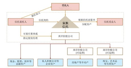 为什么那么多高净值人士选择在香港办理家族信托,香港信托优势有哪些?