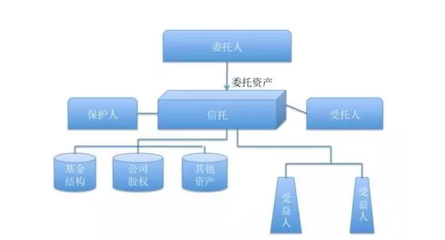 新加坡的私人信托和私人信托公司