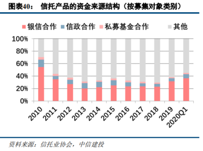 资产管理大时代:百舸争流,千帆竞发