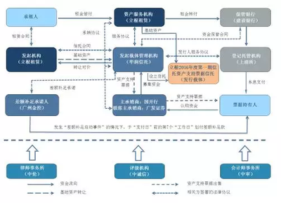 立根租赁发行首笔9.33亿ABN-零壹财经