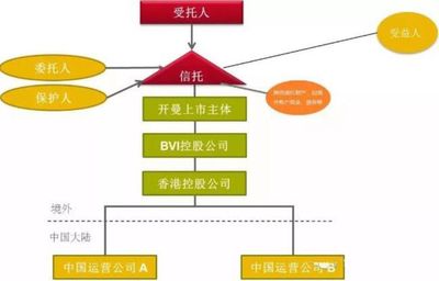 CRS与新个税法时代,富人为什么最偏爱海外家族信托?