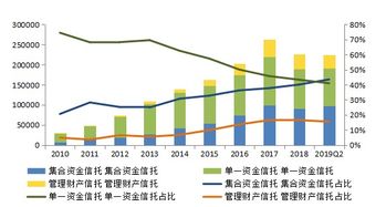 房产 股市 信托,风云变幻