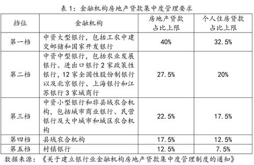 2021年房企到期规模将达1.24万亿 房地产股权信托转型发展的突破口