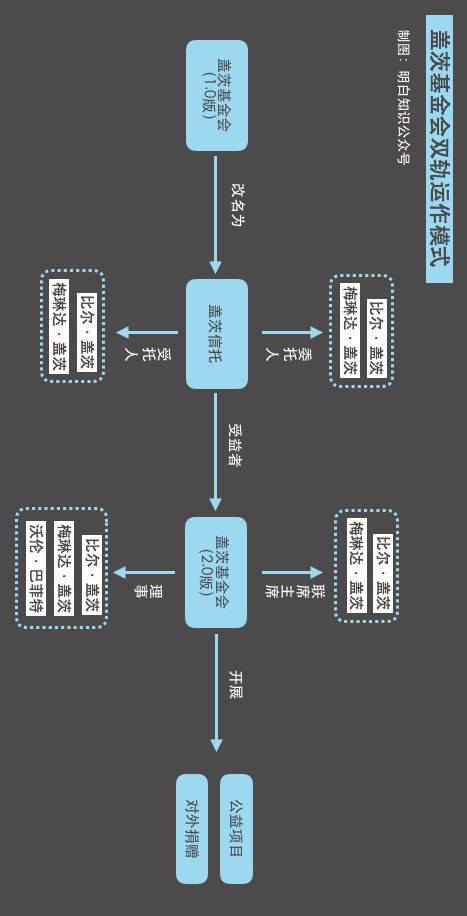 委托协商还款 自行谈判还是由受托人负责 了解所有细节和步骤