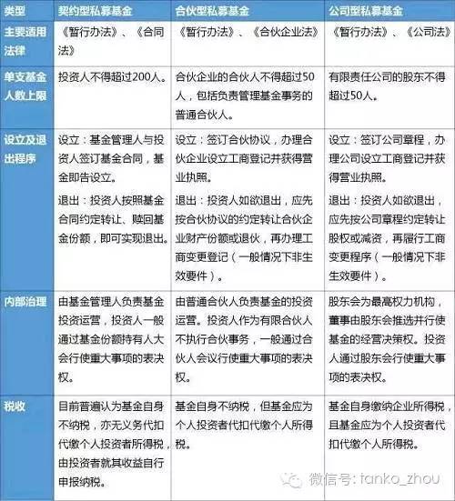 关于契约型基金,看这篇就够了