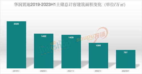 华润 万达 印力都在 扫货 ,轻资产成新希望