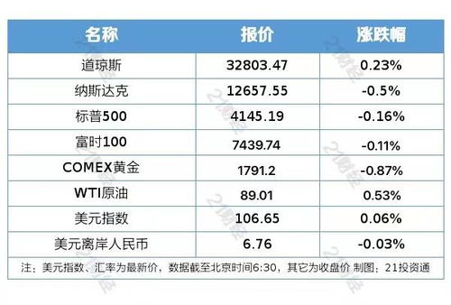 盘前情报丨银保监会发布 保险资产管理公司管理规定 ,细化保险资产管理公司的业务范围 首个国产抗新冠口服药每瓶不超300元