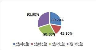 2020年中级会计实务高频易错题 受托代理业务