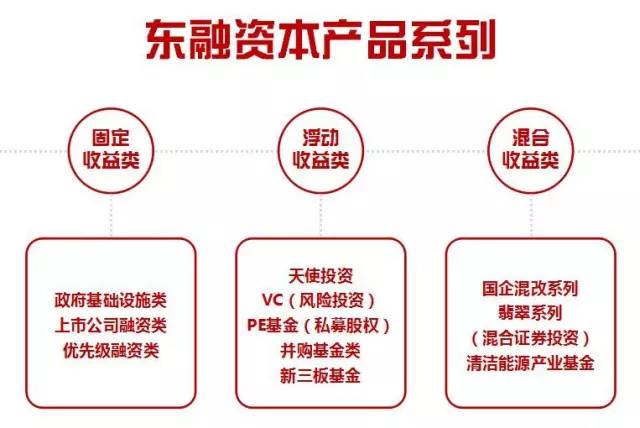 这些年,东融资本支持过的政府项目 --余姚“五水共治”建设项目