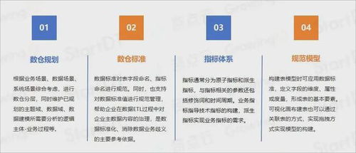 指标工厂赋能数据资产,实现标准化管理与高效利用